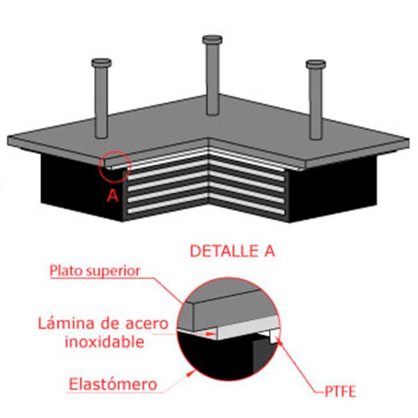 Apoyos para Puente de Neopreno - Imagen 6